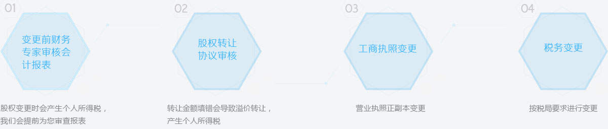 貴陽(yáng)工商變更服務(wù)